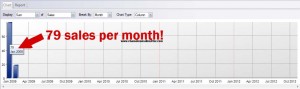 Total Monthly Sales